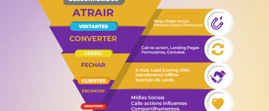 funil de vendas - fundo 2 2- Página Landing Page- DREMMI Digital - Agencia de Publicidade Digital Online - 2024 - Goiânia - Goiás